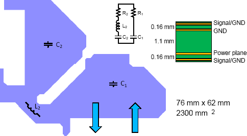 Spänningsplanets geometri, ungefärliga mätpunkter (blå pilar), ekvivalent krets och kortets uppbyggnad i genomskärning.